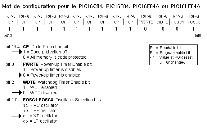 Bits de configuration du PIC
